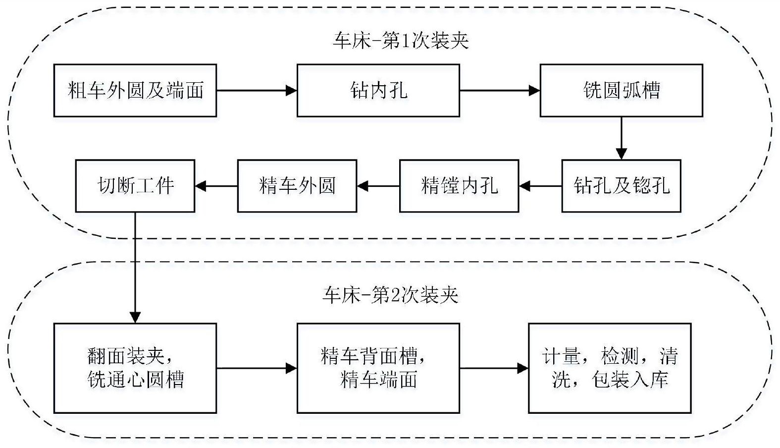 一种用于陀螺仪护线板车铣复合加工工艺方法