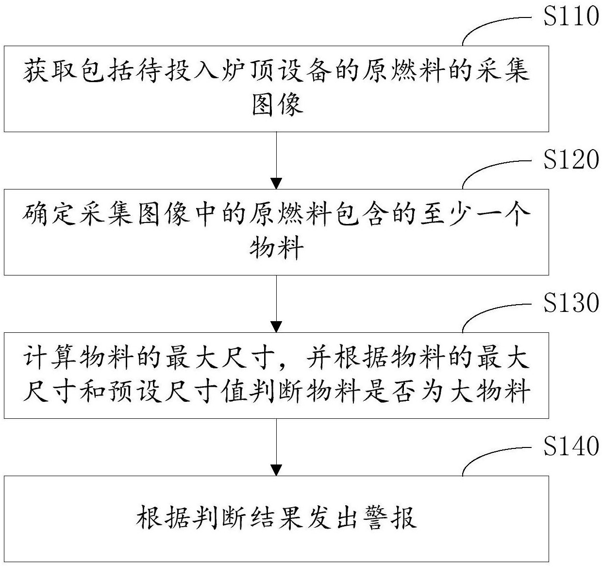 cn110951930a_一种预防炉顶设备堵塞的方法及系统