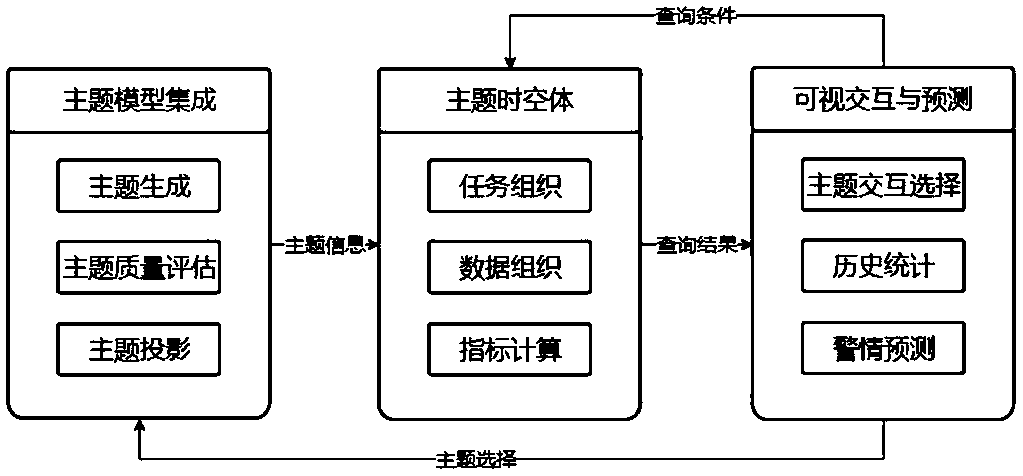 基於lda模型與lstm網絡的文本數據語義時空模式探索方法