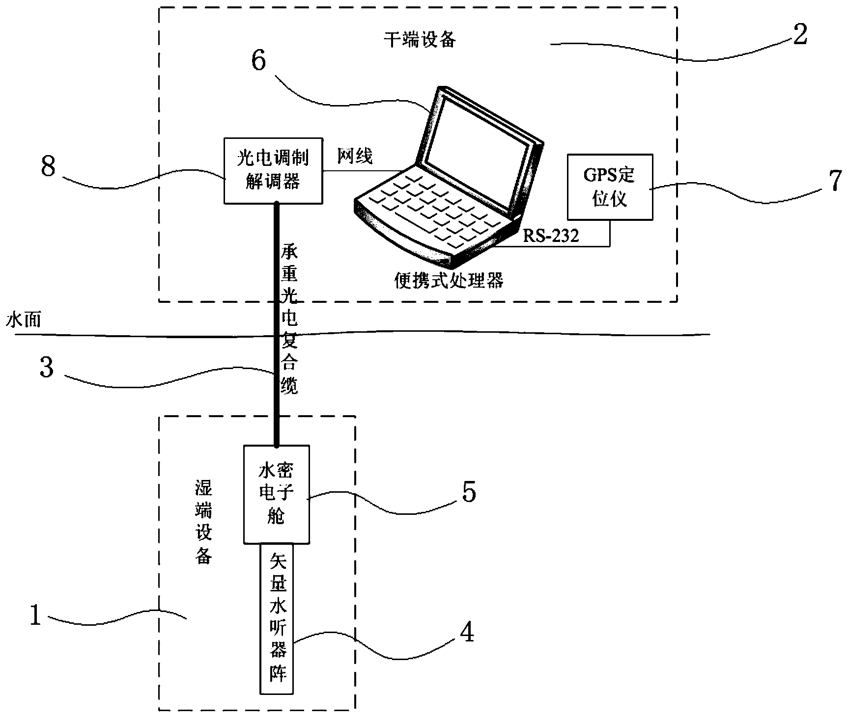 声呐探测仪原理图图片