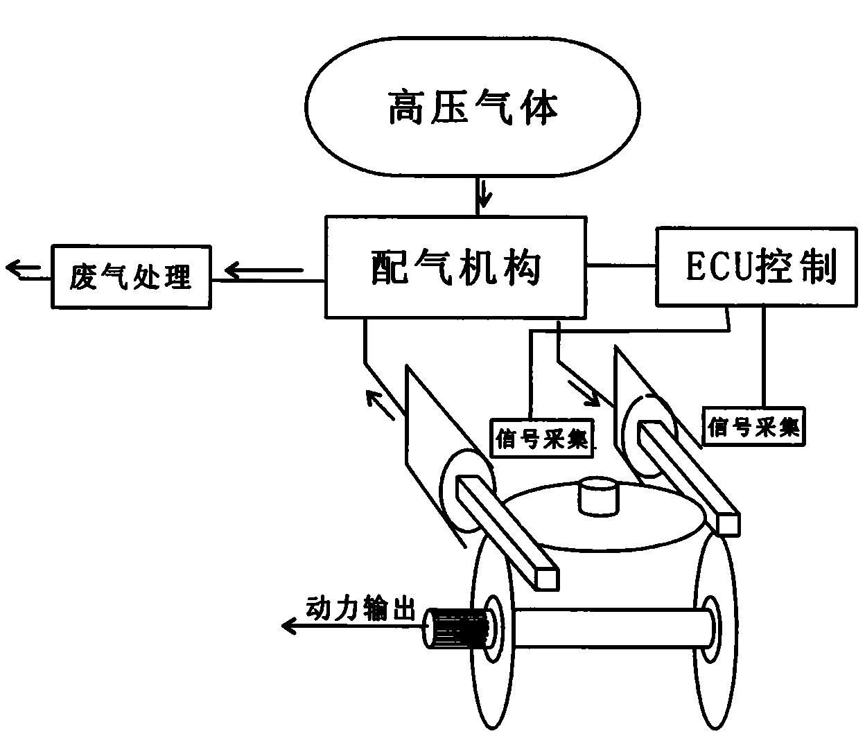 一种新型溂轮驱动式气动马达