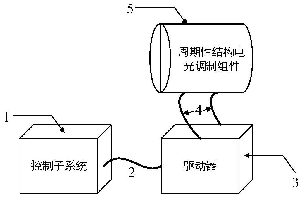 基於縱向電光效應的低壓大視場電光調製器