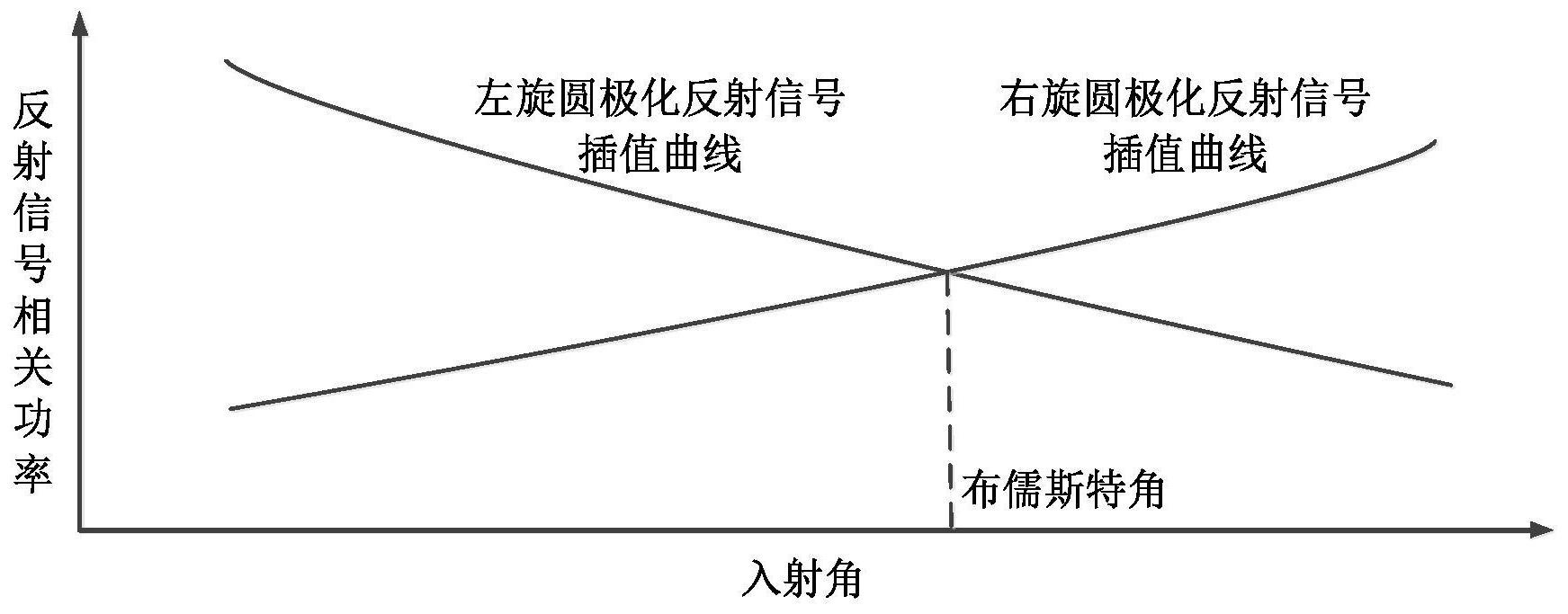 布鲁斯特角图片