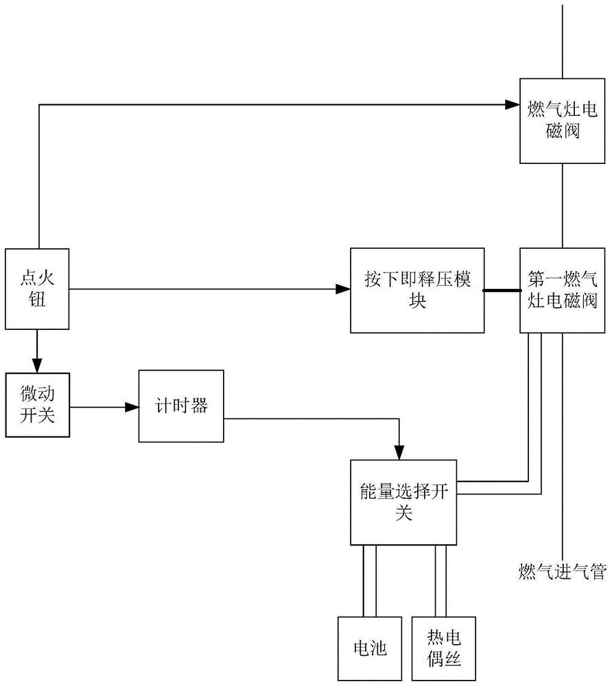 一種燃氣灶斜坡式長時間點火未著保護系統專利_專利查詢 - 天眼查