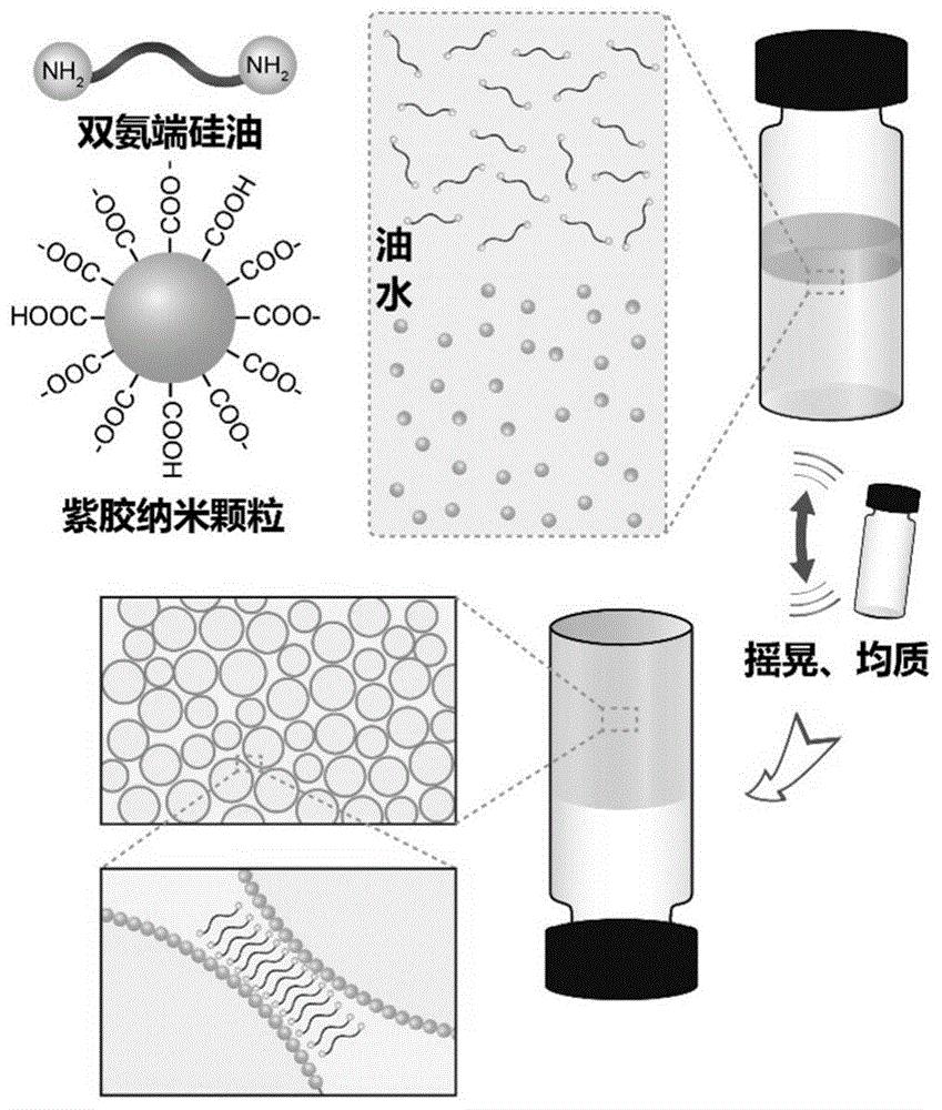 一种基于液滴相互吸引的pickering乳液凝胶及其制备方法