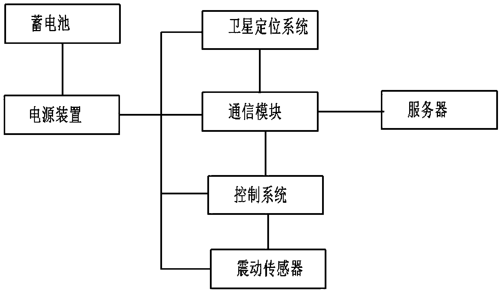 基于gps卫星定位系统及方法