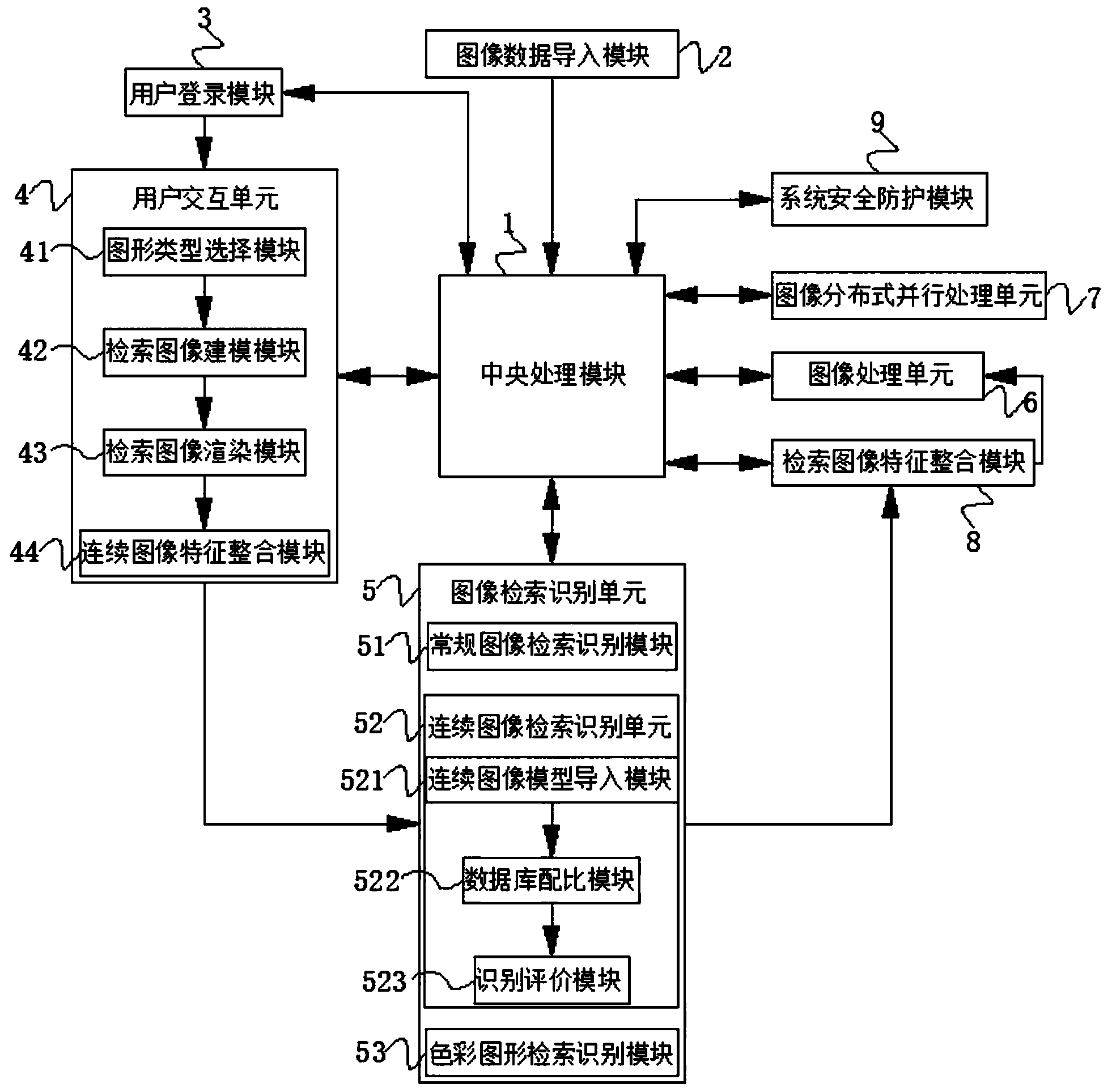 一种海量图形图像智能识别检索系统