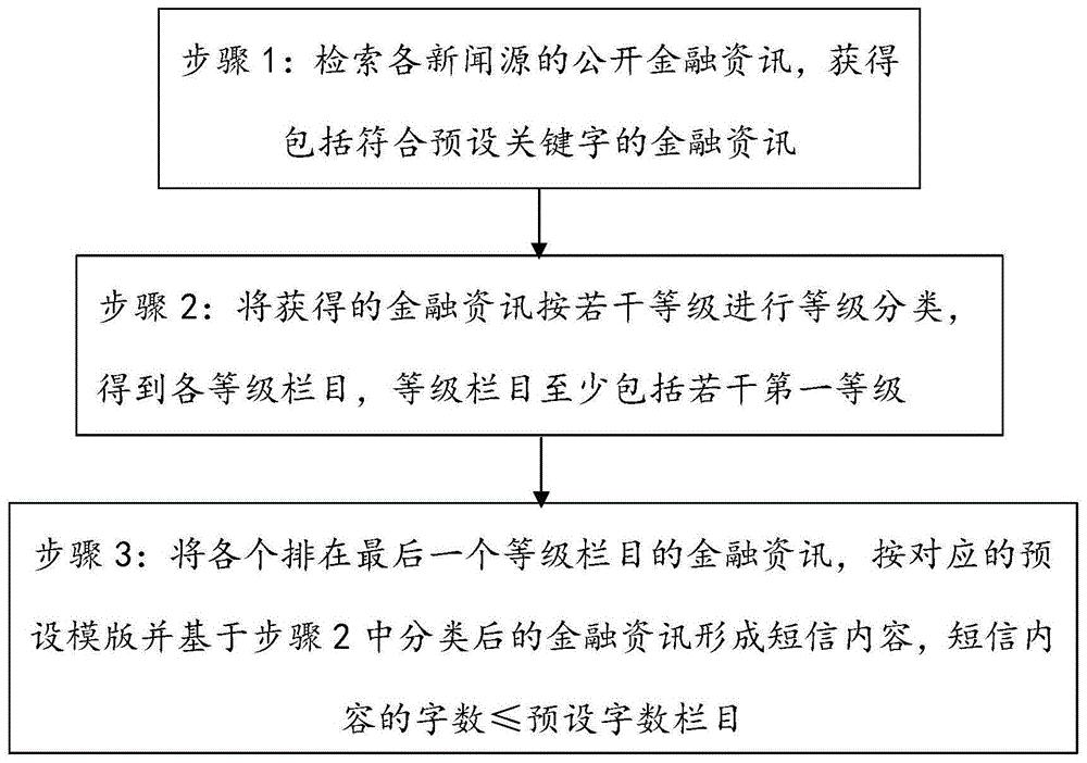 什么叫资讯号和短信号的区别(什么叫资讯号和短信号的区别呢)