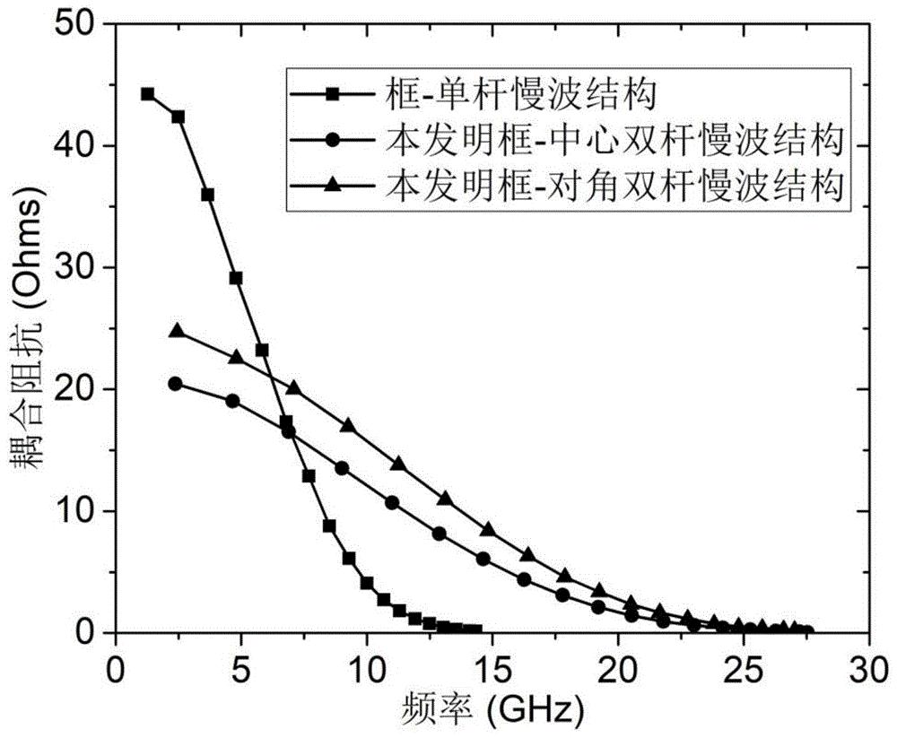 cn111128646a_一种矩形框-双杆慢波结构在审