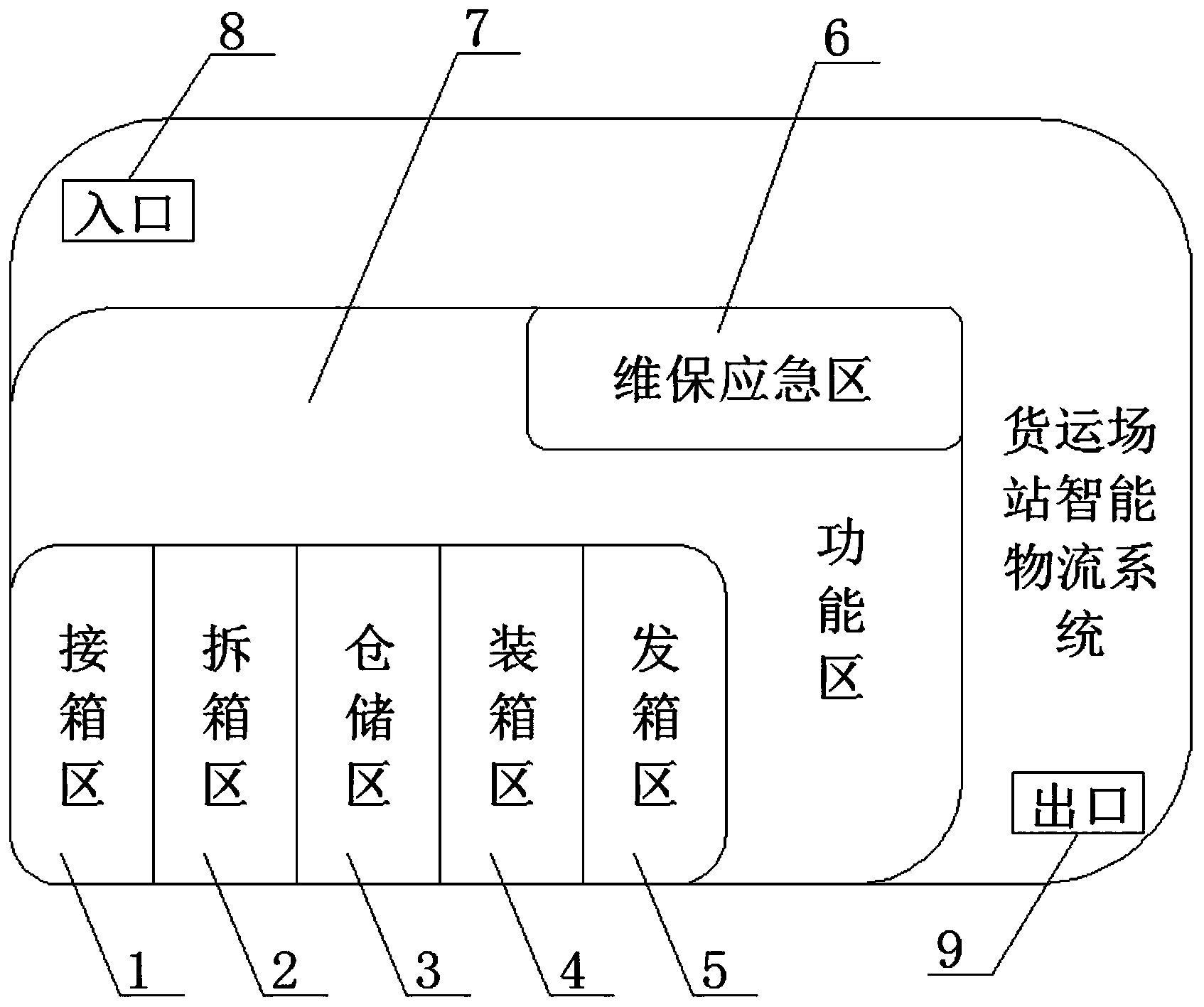 集装箱货运站平面图图片