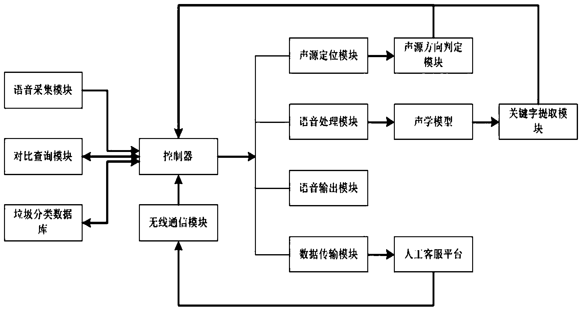 语音识别系统