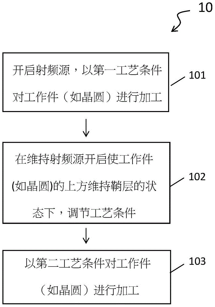 半导体晶圆的加工方法