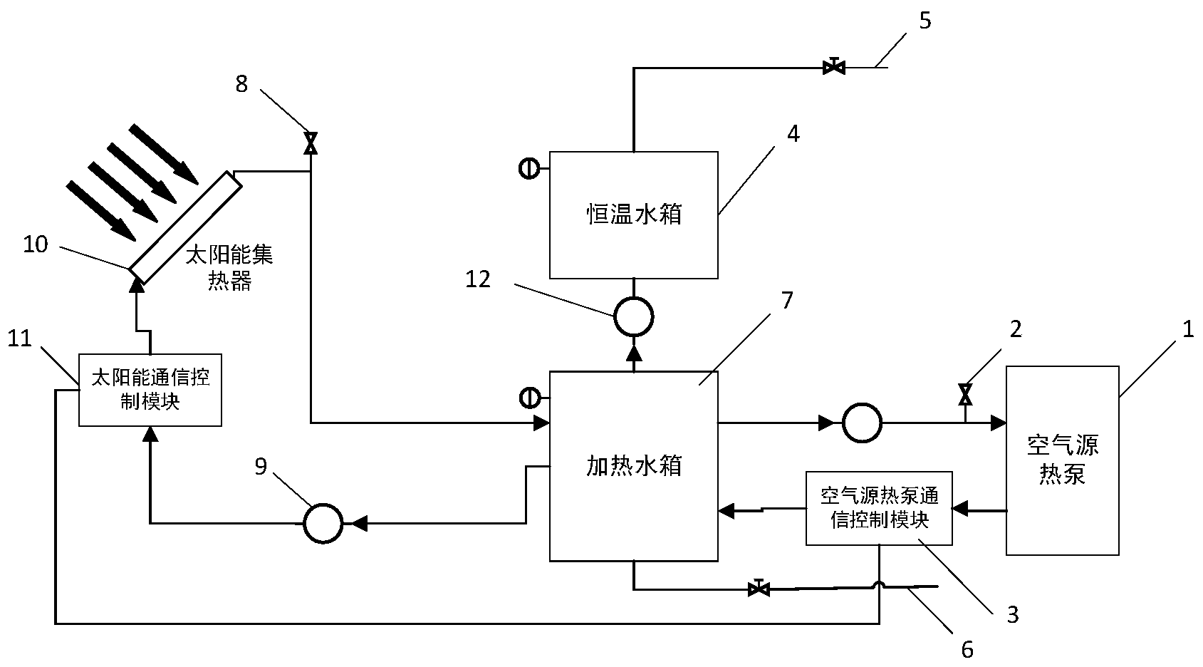 一种严寒地区太阳能与空气源热泵复合供热系统