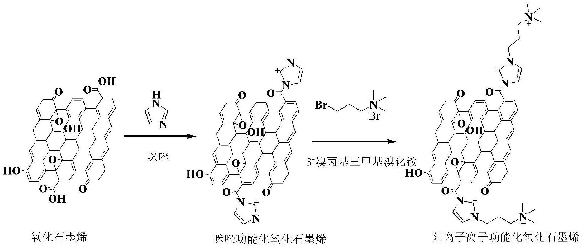 表面阳离子功能化氧化石墨烯材料及制备和应用
