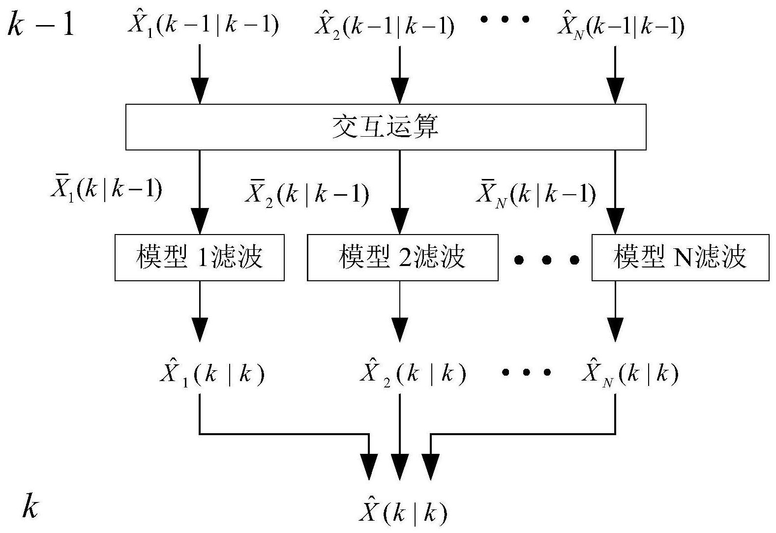 一种简化的交互式多模型跟踪方法