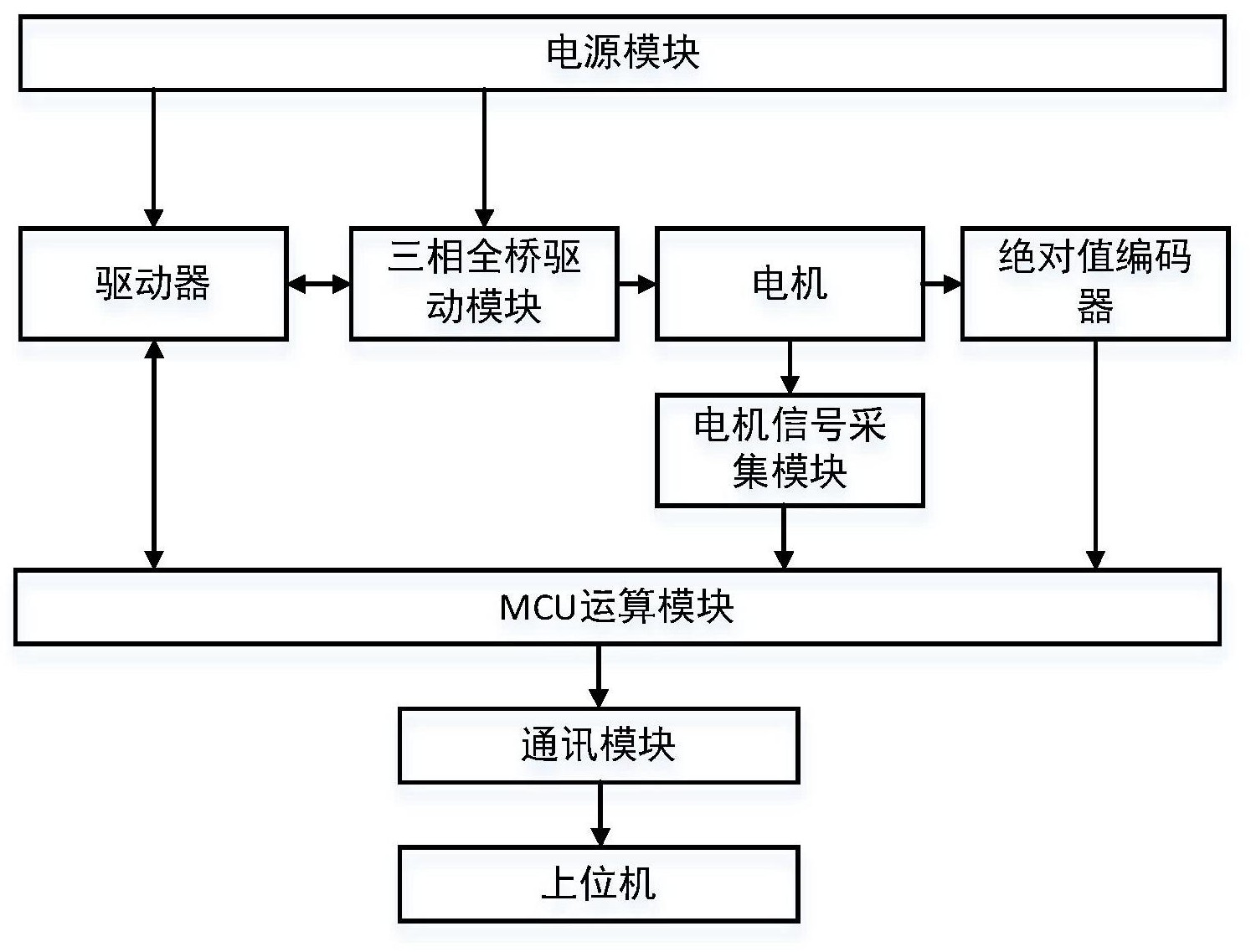 一种无刷电机驱动系统