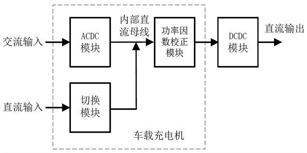 一种兼容交流充电桩与直流充电桩的车载充电机