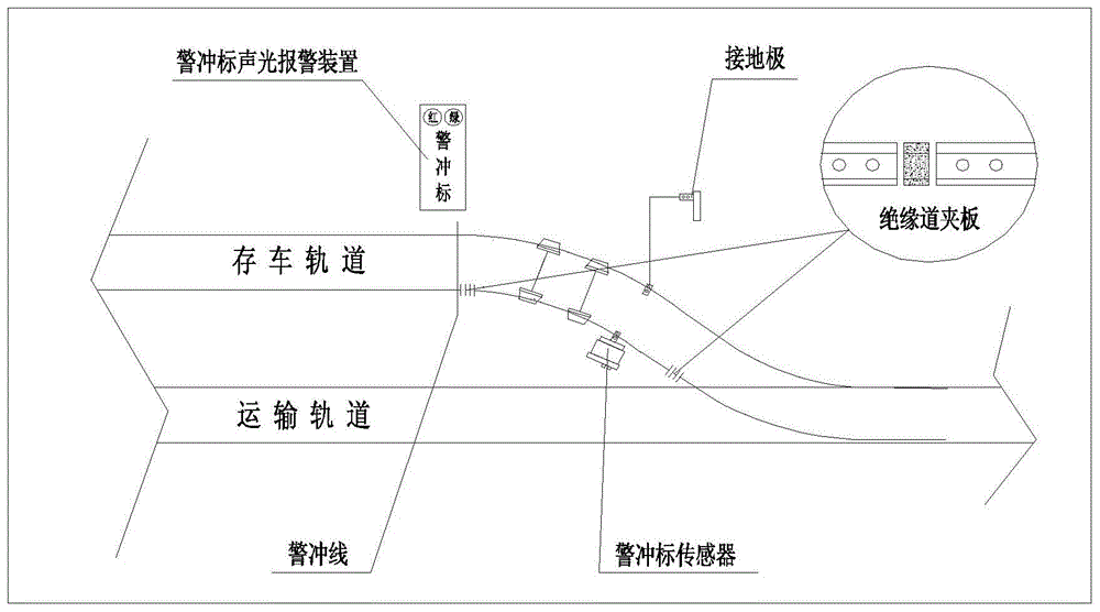 铁路警冲标设置标准图图片