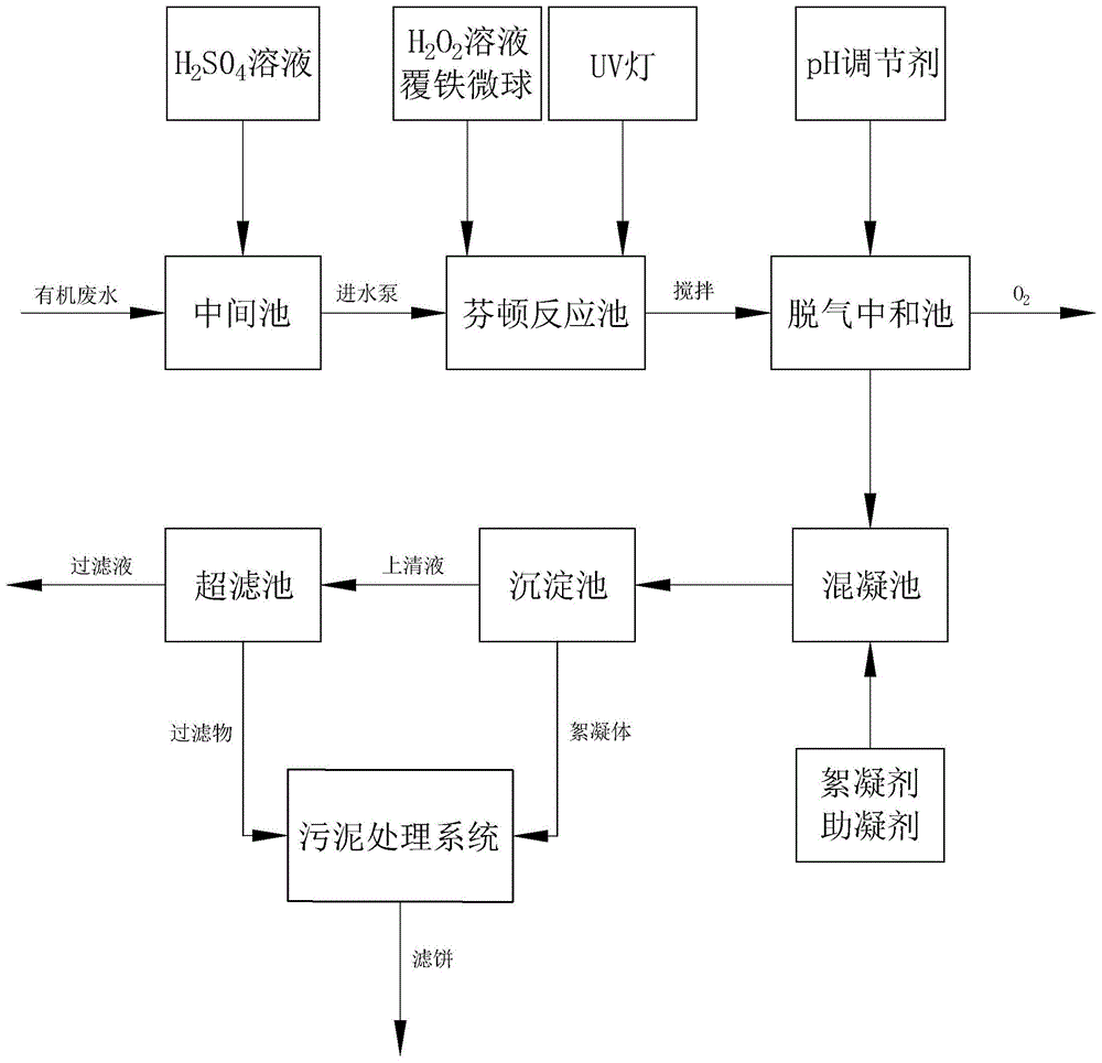 芬顿氧化反应池工艺图图片