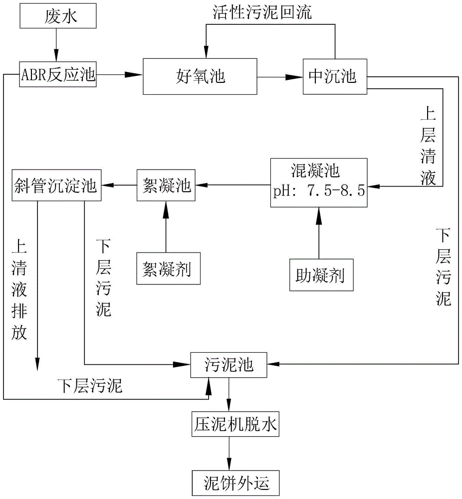 cn111233254a_一种强化生物膜废水处理工艺在审