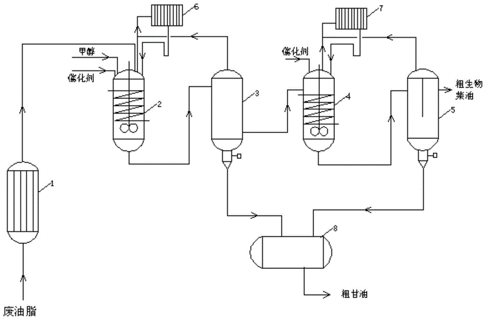 废油脂连续酯交换生产生物柴油的方法