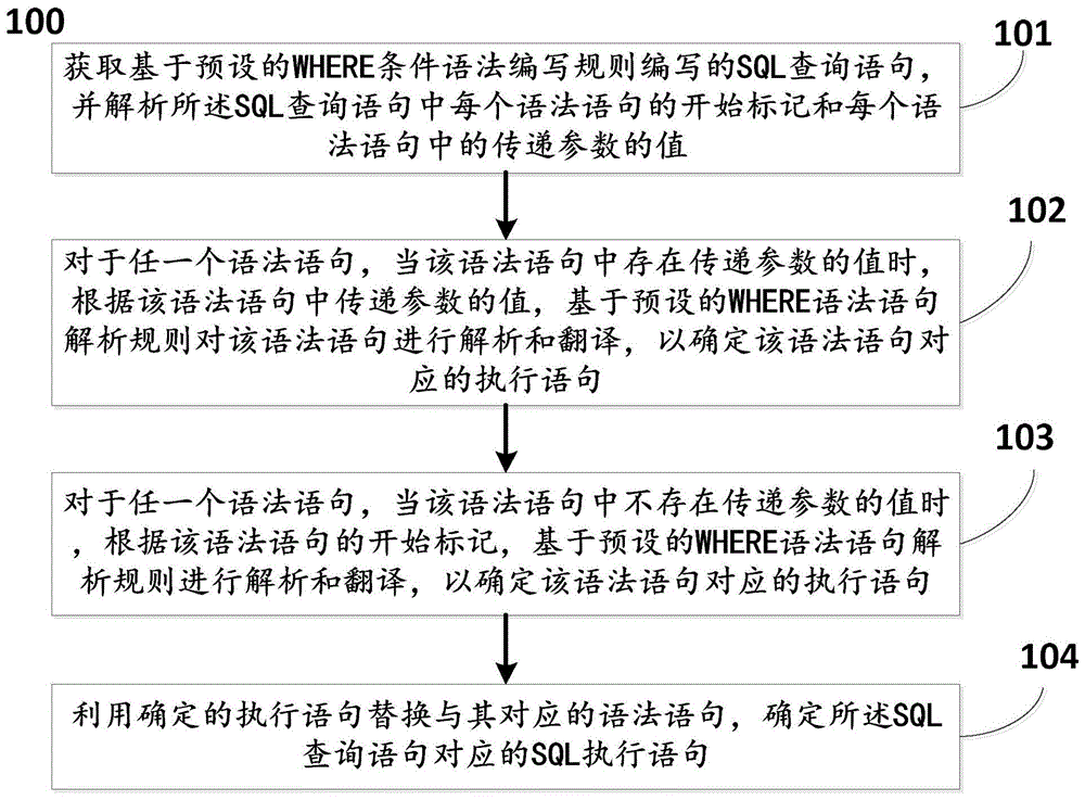 cn111241130a_一種基於sql語言的語法語句的擴展方法及系統在審