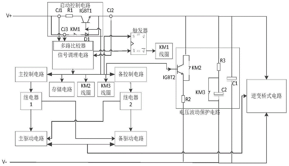 cn111245275a_一種高壓大功率伺服驅動器的保護系統及控制方法在審