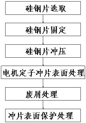 定子生产流程图图片