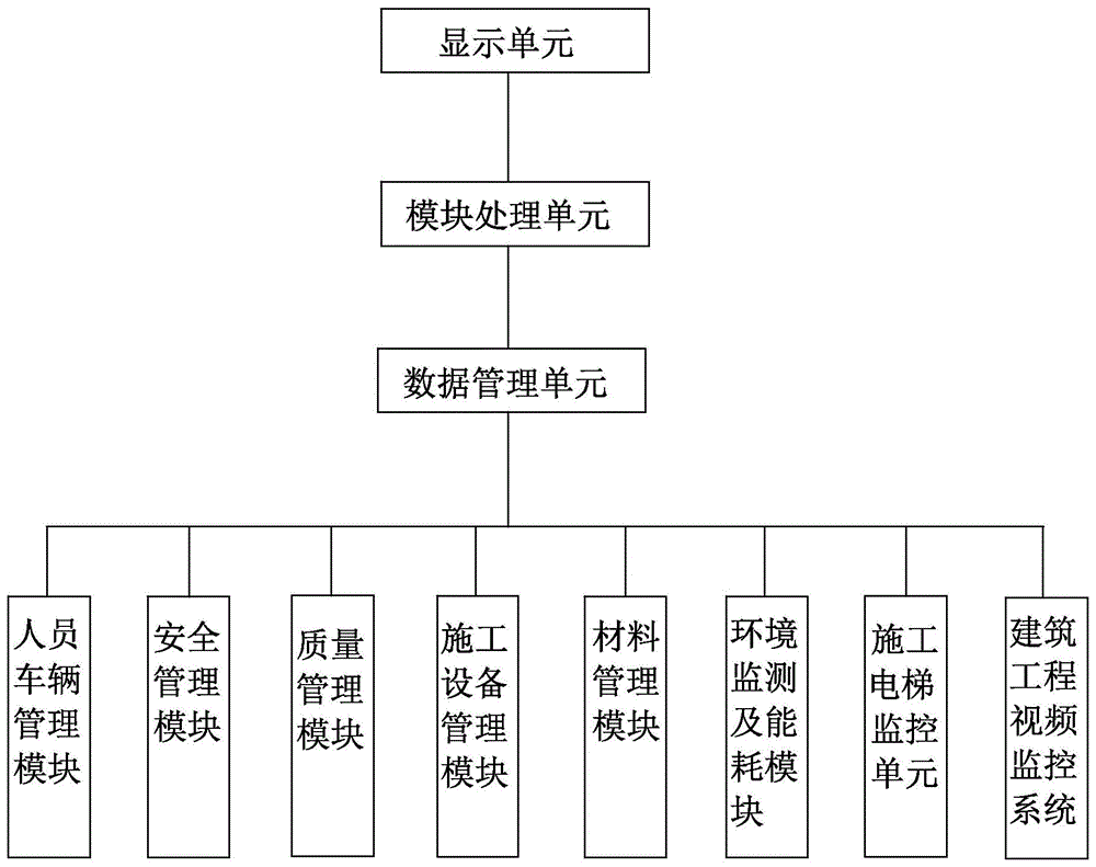 cn111260506a_建築工程物聯網信息管理系統在審