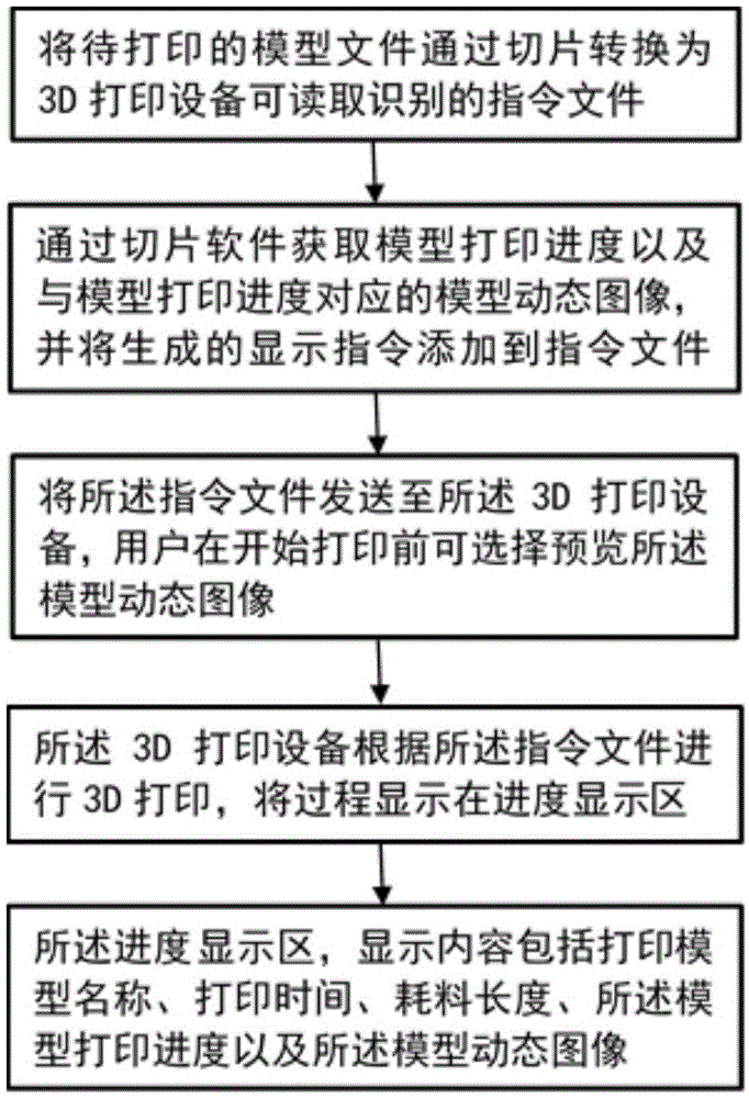 針式打印機安裝步驟圖_安裝文件和打印機共享服務器_側吸式抽油煙機拆洗步驟圖
