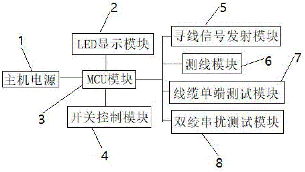 一种线缆单端连通双绞串扰寻线的测试仪