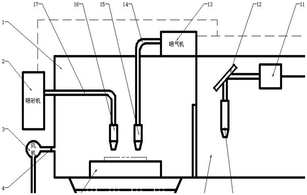 一种喷砂-激光复合清洗设备及其清洗方法