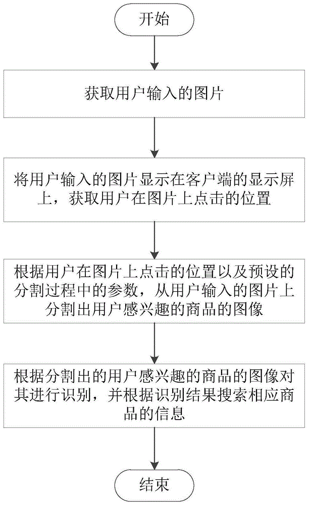 一种用于电子商务系统的数据信息匹配方法和系统
