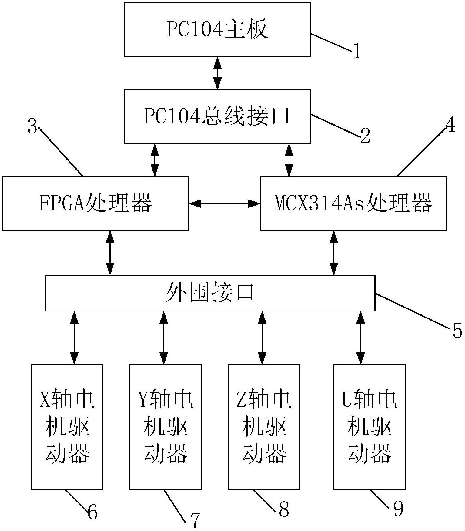 运动控制系统框图图片