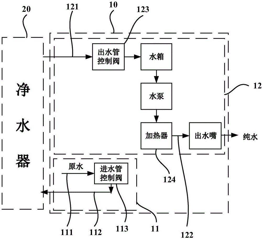 cn111362436a_管線機,淨水系統及淨水系統的控制方法在審