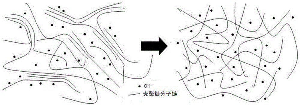 cn111363064a_一種高取代度和高分子量的羧甲基殼聚糖的製備方法