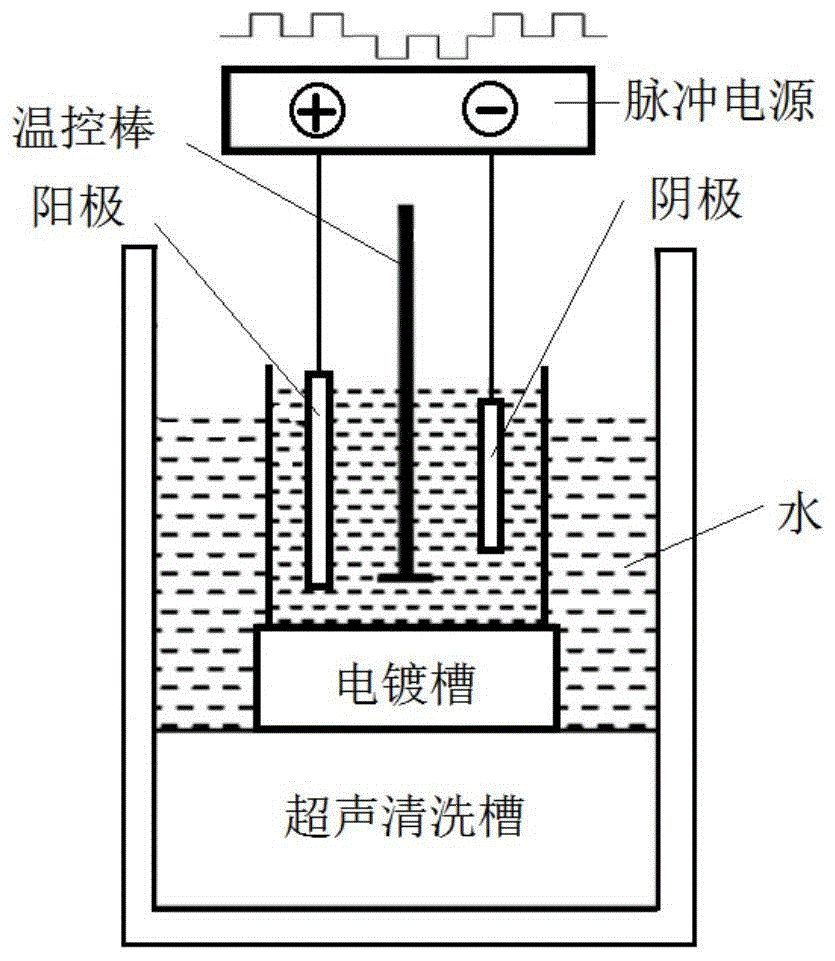 铁镀铜原理图片