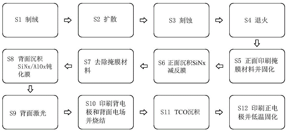 一种高效单晶硅perc太阳能电池的制备方法