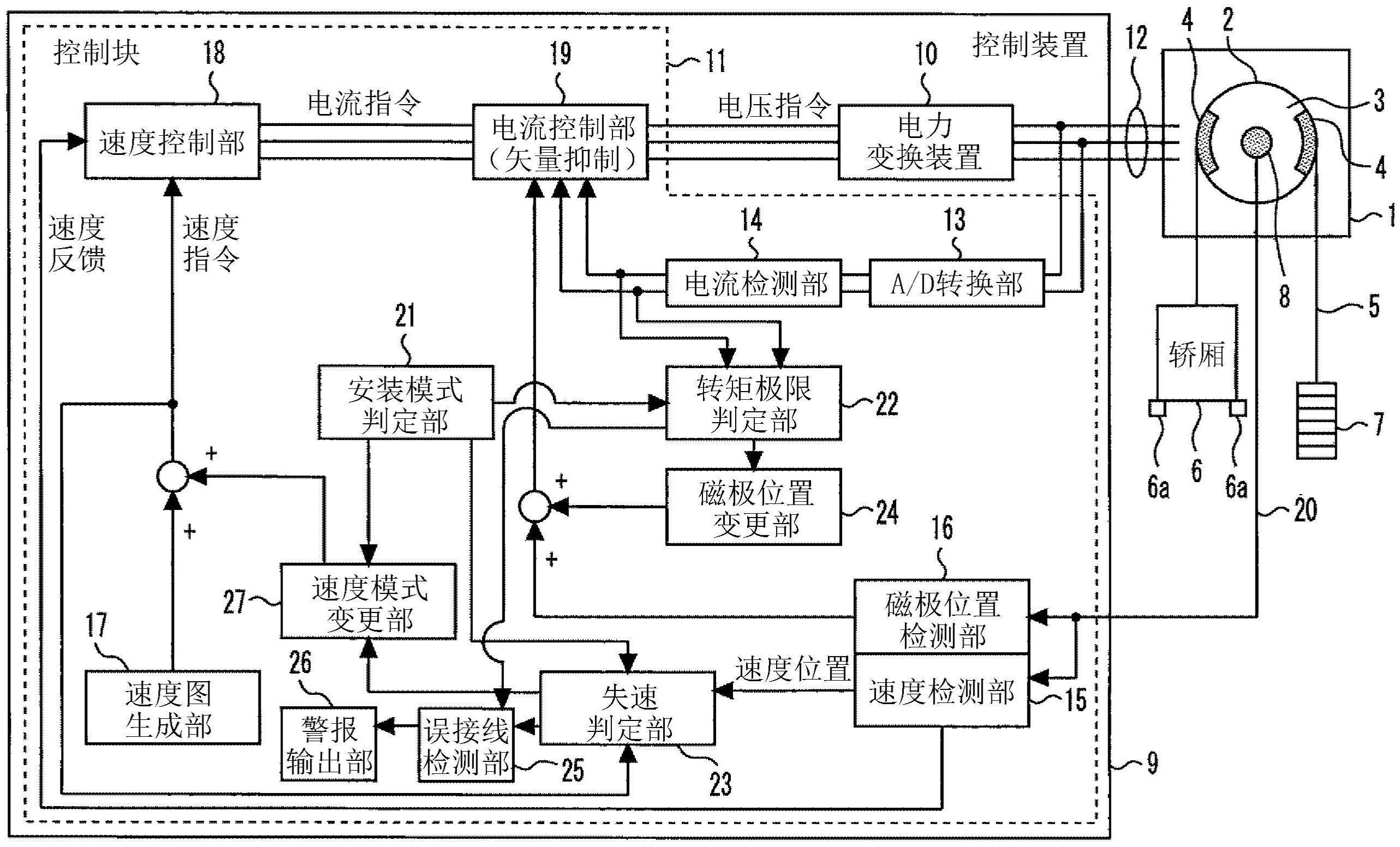 电梯控制装置