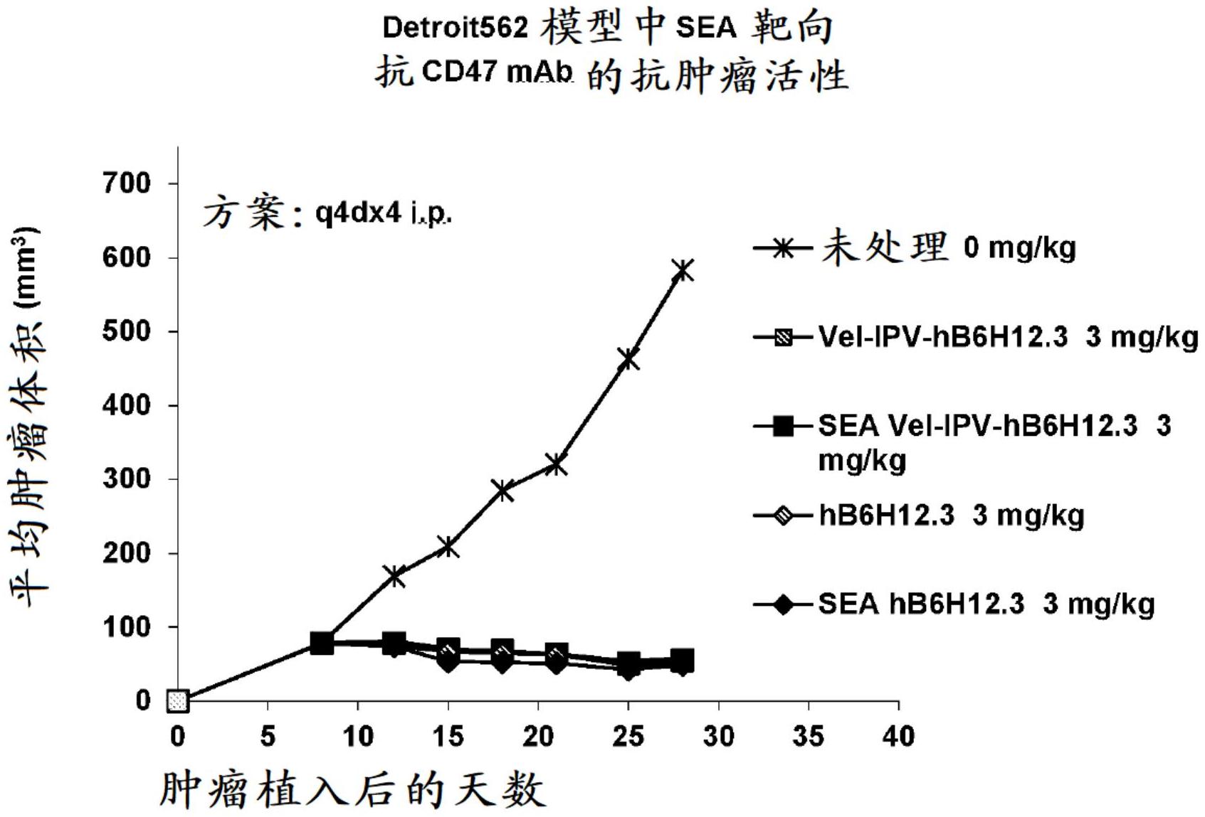 癌胚抗原多少才算癌症早期_癌胚抗原早期能知道吗_癌症早期癌胚指标会高吗