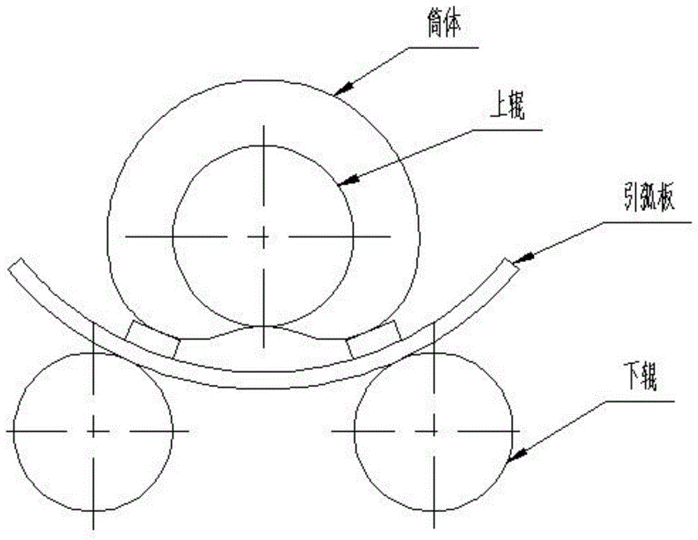 三輥卷板機滾彎成形後圓筒體的圓度矯正方法