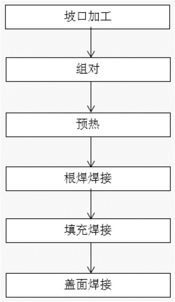 一种坡地管道的焊接方法