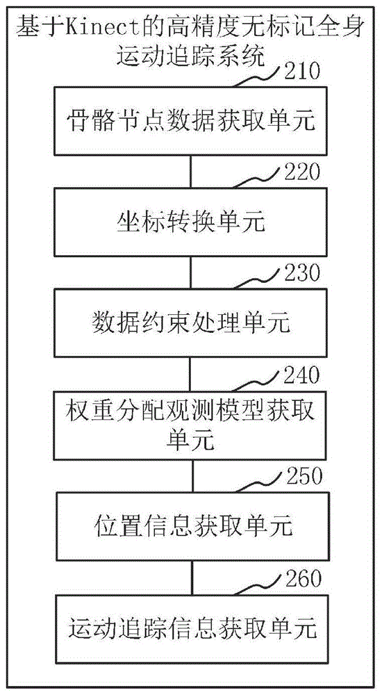 kinect全身追踪图片