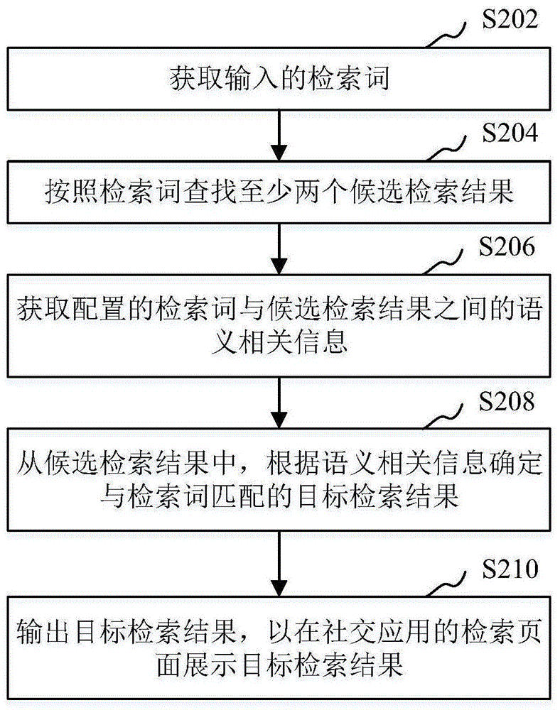 cn111506596a_信息检索方法,装置,计算机设备和存储介质在审