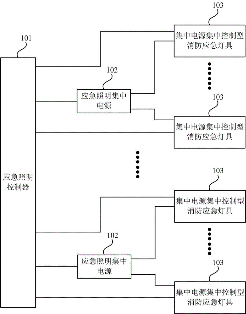 基於集中控制型集中電源的消防應急照明系統和方法