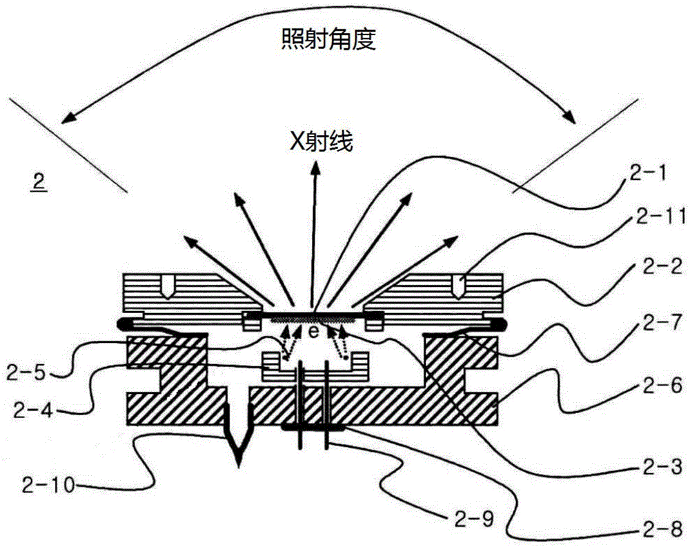 消除静电用软x射线管