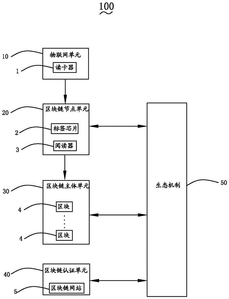 cn111552738a_基于物联网的区块链生态系统和区块链上链方法在审