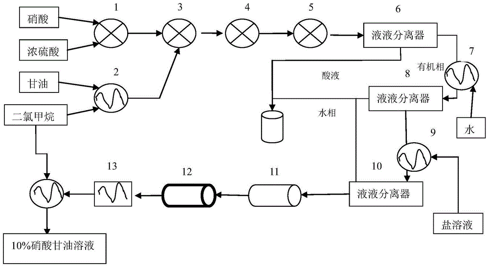 工艺,通过艰苦的创新,在硝酸甘油的绿色制剂连续化生产方面取得了预料