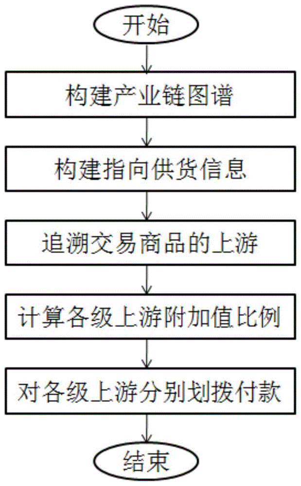 cn111582970a_直播平台交易付款方法,装置及介质