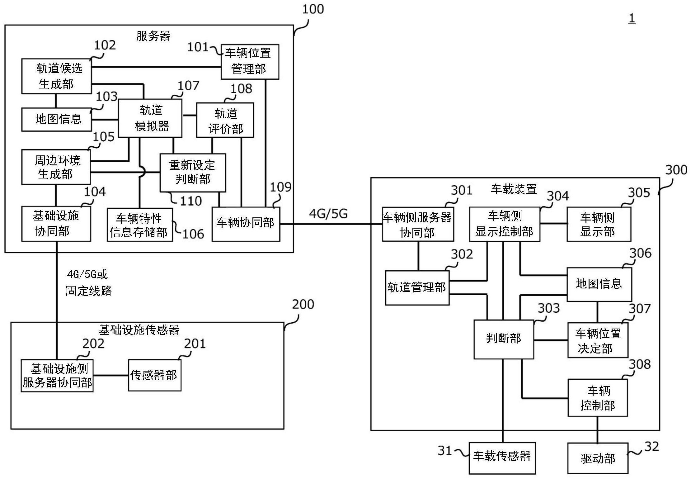 cn111619577a_服務器,車輛控制系統